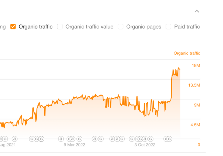 online-game-cyril-sansano-seo-results-left